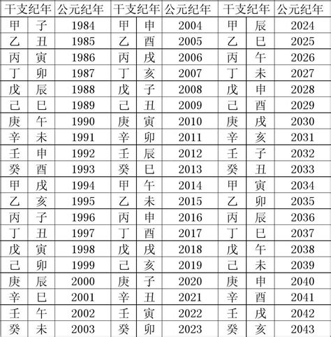 1996天干地支|天干地支纪年法对照表